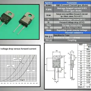 Utolsó esély SI-D 600V 12A/100App 25nS Vf1.4V STTH12R06DIRG
