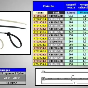 Vedd meg most Kábel kötegelő színtelen 150x2.5mm CT0150/2.5
