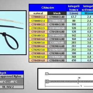 Utolsó esély Kötegelő fehér 200x3.6mm CT0200/3.6