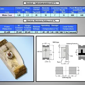 0603 piros, víztiszta 7...14mcd LED-SMD R 0014 Utolsó esély