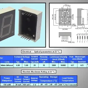 7 Szegmenses kijelző 25mm K.A.he.piros SA10-21EWA Korlátozott ajánlat