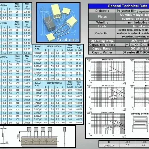 Újdonság Kondenzátor 1.5nF 100V 10% Poliészter RM-5 C 1N5 100/MKT