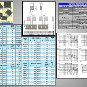 Utolsó esély Kondenzátor 150nF 100V 10% Poliészter RM-7.5 C150N 100/MKT2