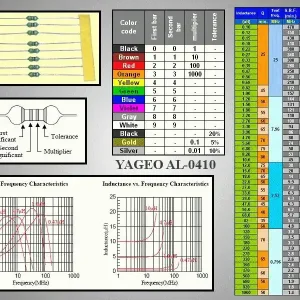 Vedd meg most Axial induktivitás 22uH 0.41A 0.95ohm 10% 4x10 COIL22U/AX41