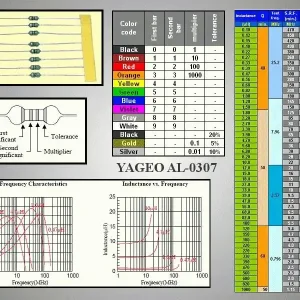 330uH ax. 0.06A 20.0R 10% 3x7 COILM33/AX Rendeld meg most