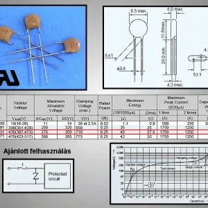Utolsó esély VARISZTOR 430V 1200A (1750Ap max: 20us) PVR07D431