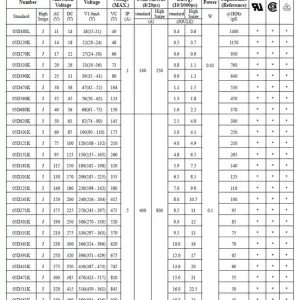 VARISZTOR 200V 400A (800Ap max: 20us) PVR05D201 Korlátozott ajánlat