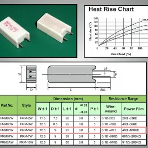 5W ellenállás RADIAL 0.22R 5% RES 0R22 5WR Korlátozott ajánlat