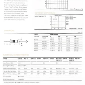 1W fémréteg ellenállás 0.82R 5% RES 0R82 1W Olcsó