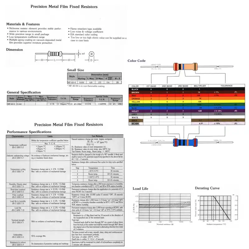 0.6W fémréteg ellenállás 390R 1% RES 390R 0.6W Olcsó