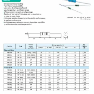 0.4W fémréteg ellenállás 4.7K 1% RES 4K7 0.4WM Kedvezmény