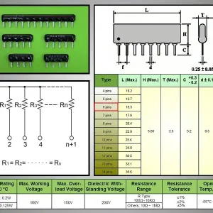 Újdonság ellenállás LINE 5x22K 2% 6p.SIP RES X5 22K