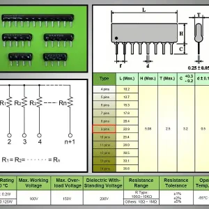 Újdonság ellenállás LINE 8x100K 2% 9p.SIP RES X8 100K