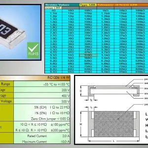 0.5W CHIP ellenállás 510R 5% SMD 510R 1206 Expressz szállítás