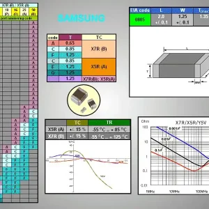 Újdonság CHIP kondenzátor 50V 1.2nF10%X7R SMDC 1.2N 0805